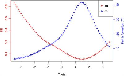 Procedures to Develop a Computerized Adaptive Testing to Advance the Measurement of Narcissistic Personality